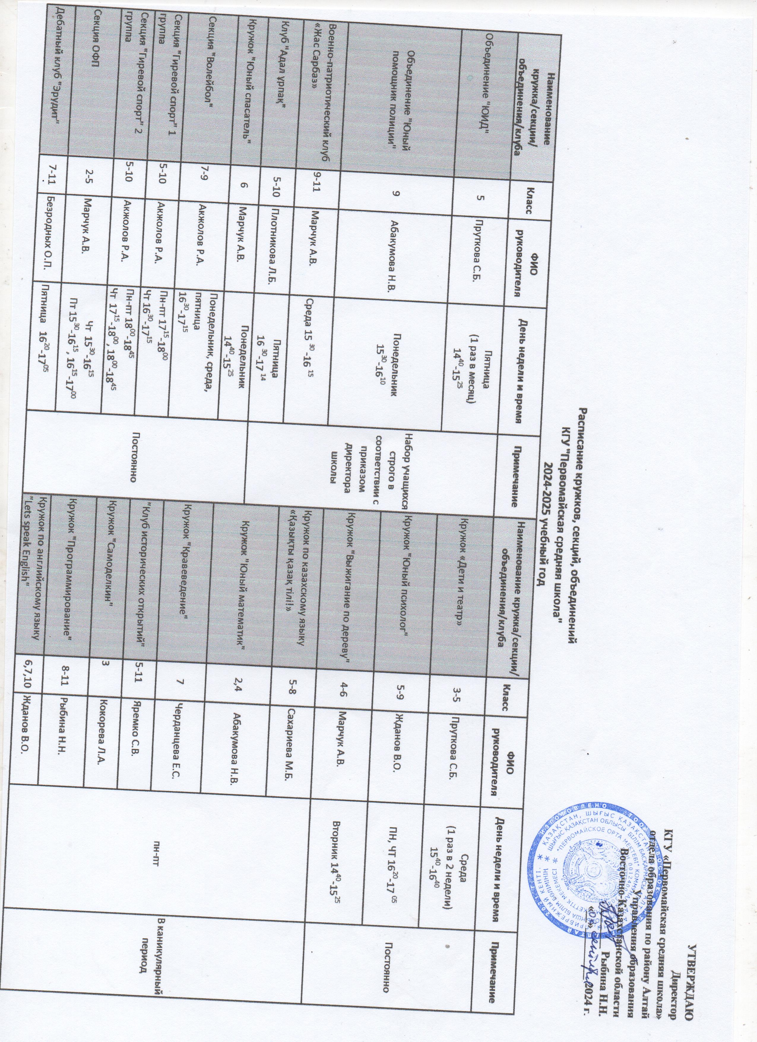 "Первомайское орта мектебі" КММ 2024-2025 оқу жылына арналған үйірмелердің, секциялардың, бірлестіктердің кестесі.Расписание кружков, секций, объединений КГУ "Первомайская средняя школа" 2024-2025 учебный год